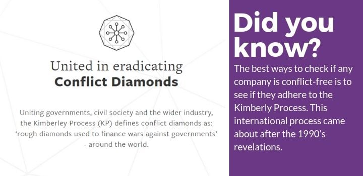 How to Check if Blue Nile Jewelry is Conflict Free