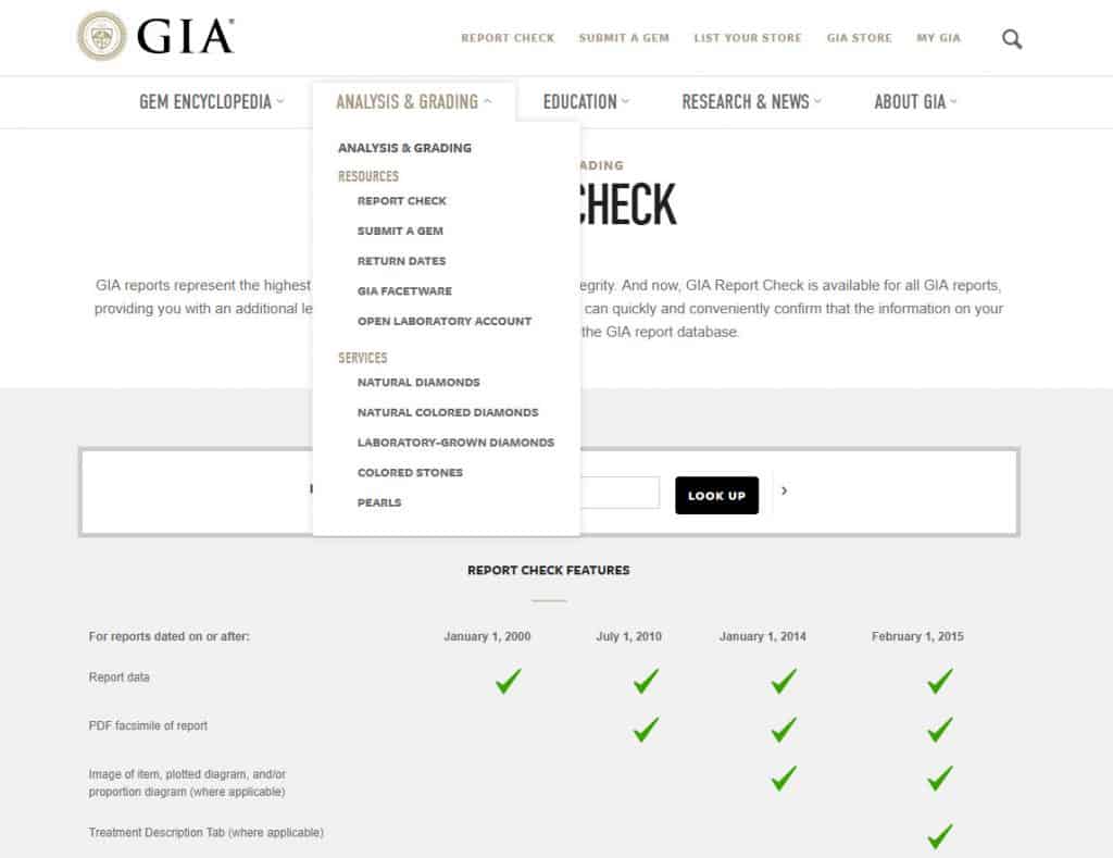 certificates are important for buying jewelry online