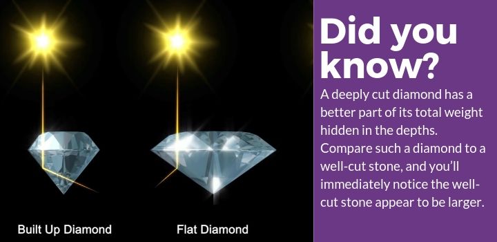 deep cut diamond more expensive but looks small