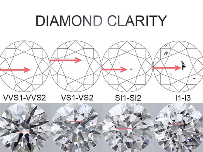 diamond-clarity-vissible-inclusions