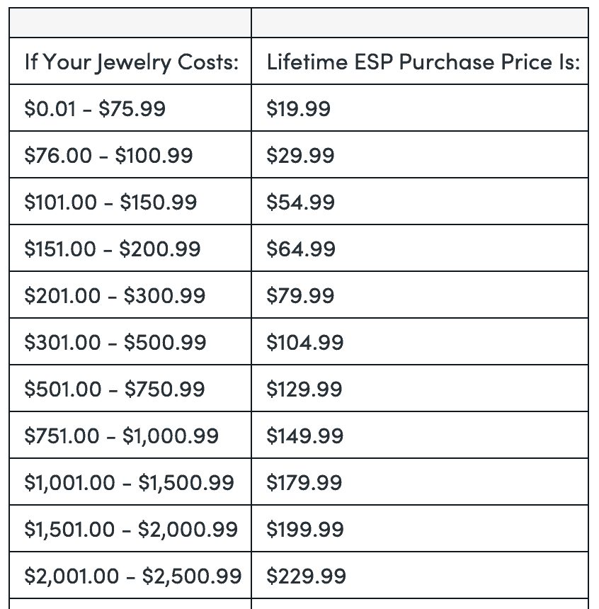 Kay Jewelers ESP pricing Kay Jewelers ESP pricing