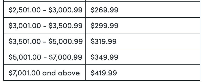 Kay's ESP pricing Kay's ESP pricing