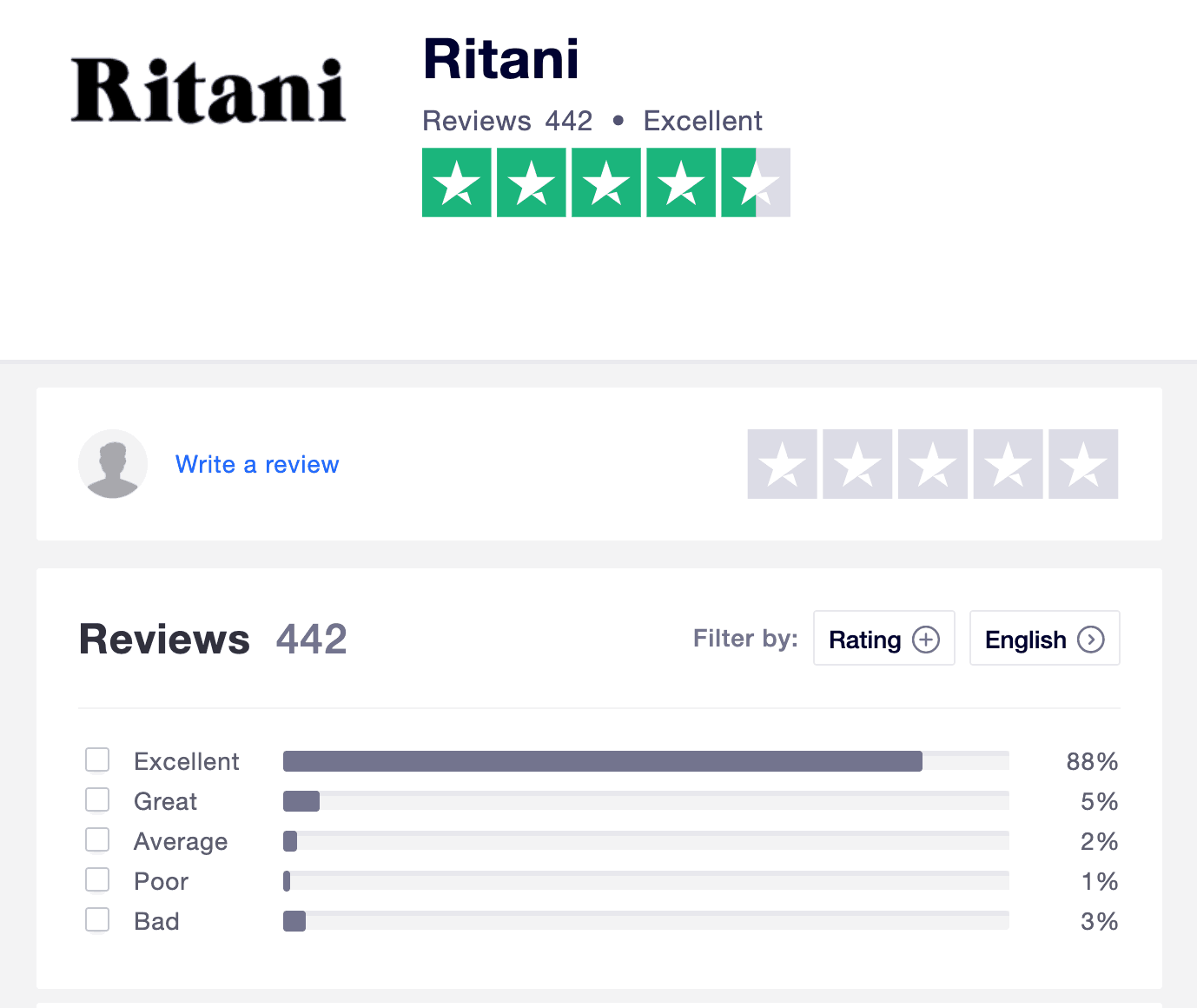 Ritani high reviews Ritani high reviews