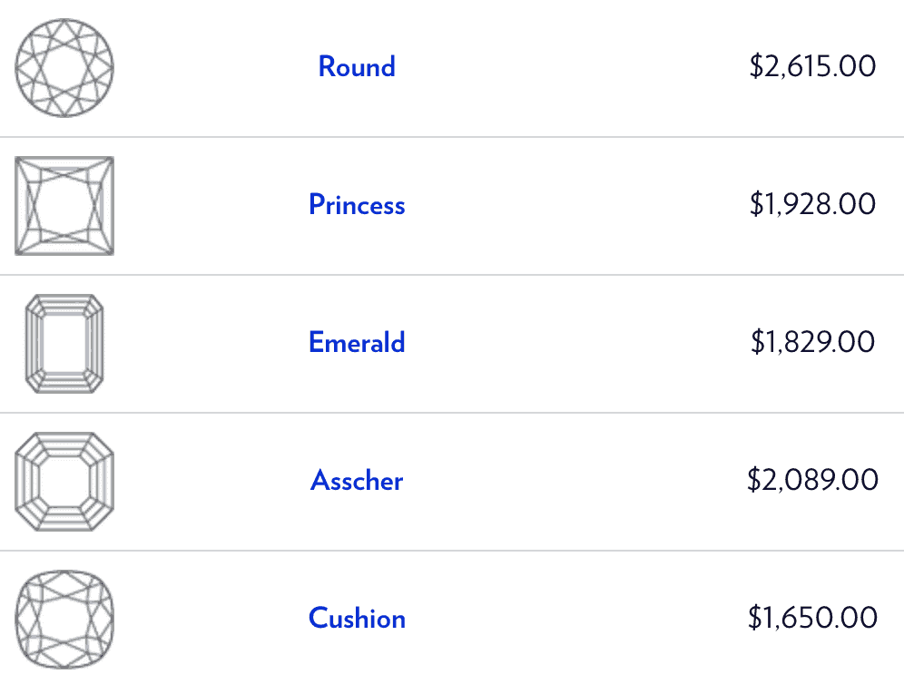 blue nile price shape comparison blue nile price shape comparison