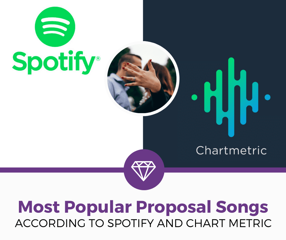 most popular proposal songs