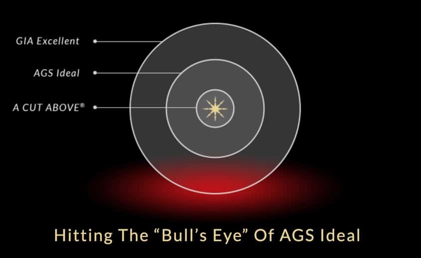 super ideal whiteflash cut above