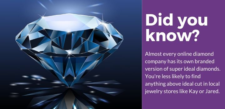 Super Ideal Cut Diamond Facts