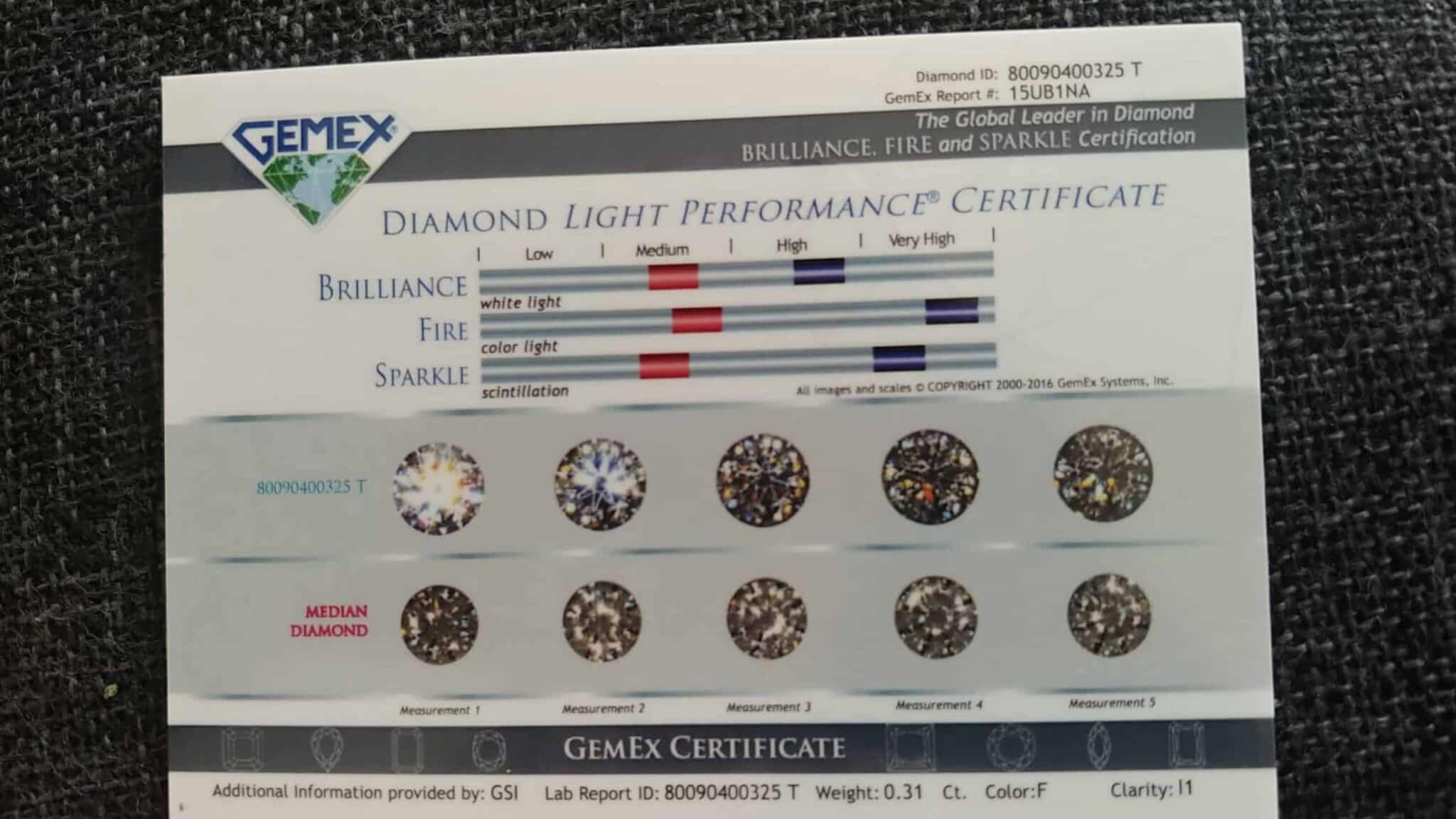 GemEx Light Performance Report
