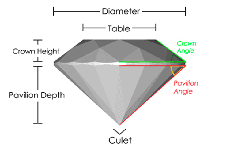 diamond parts diamond parts