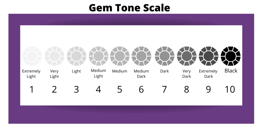 gem tone scale