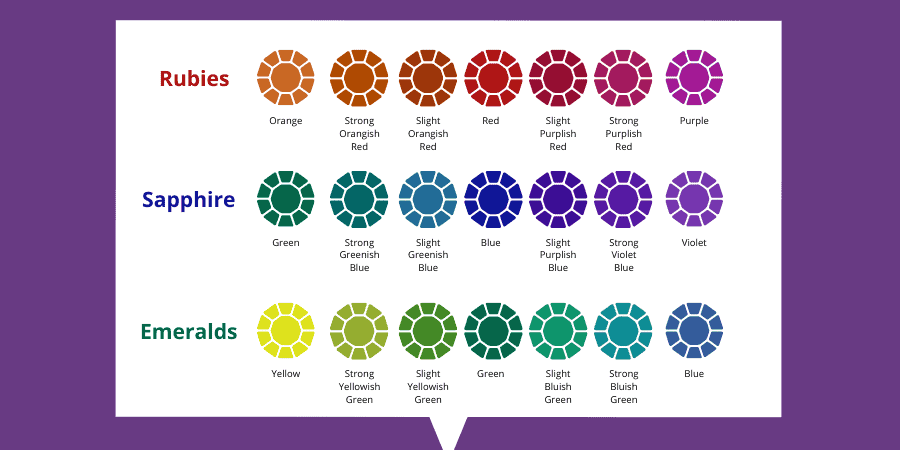 colored gemstone hue example