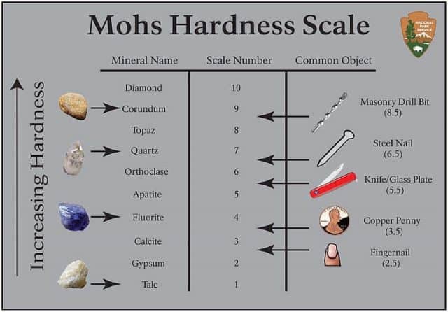Mohscale