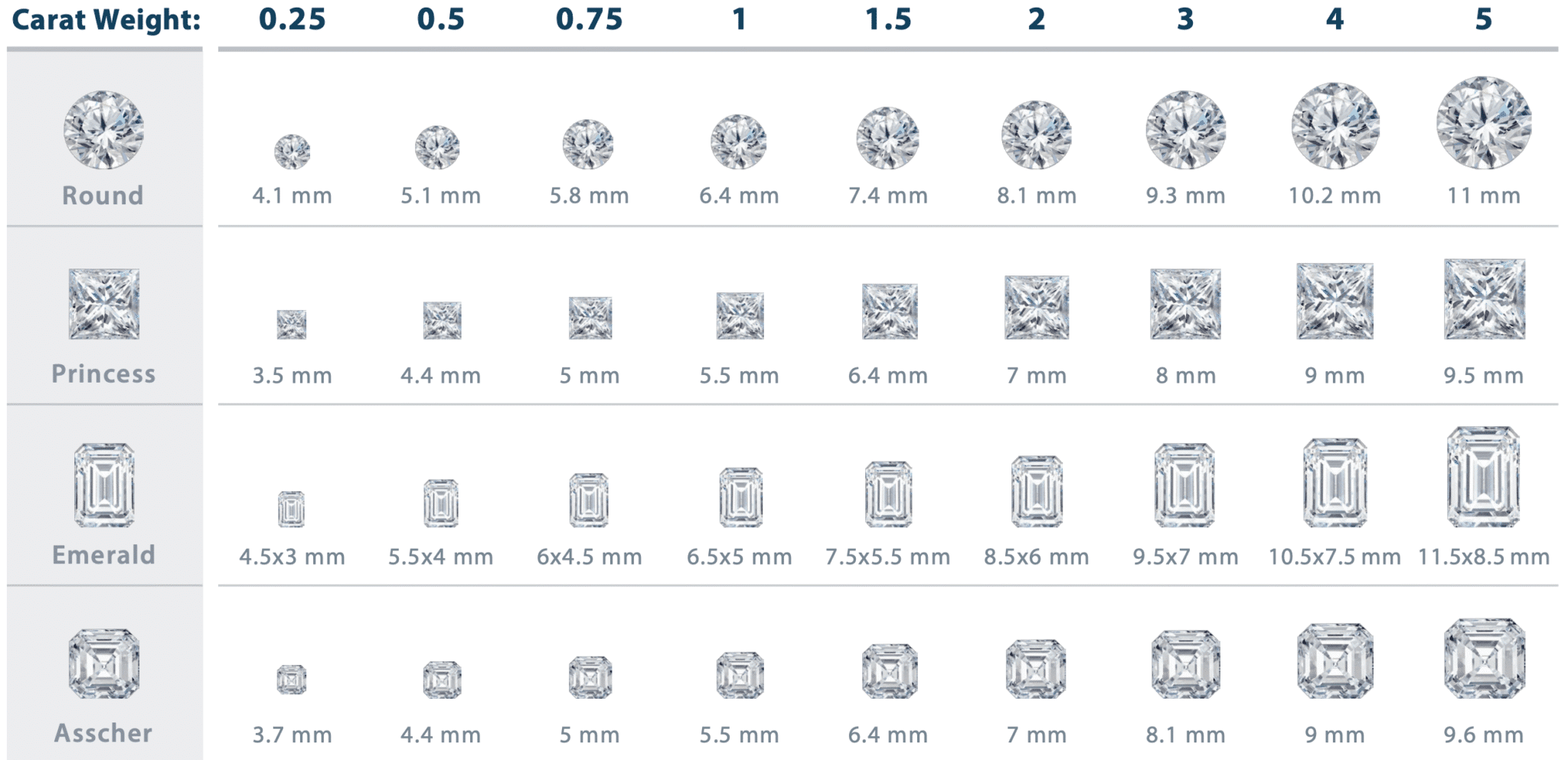 Different diamond carat weights, sizes, and cuts