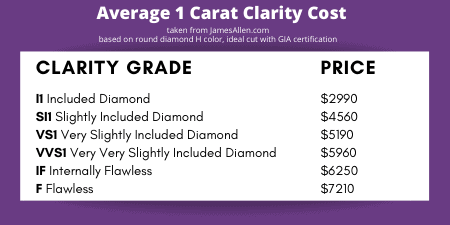 Average 1 carat clarity cost