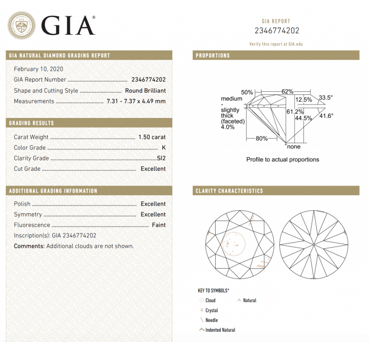 gia report