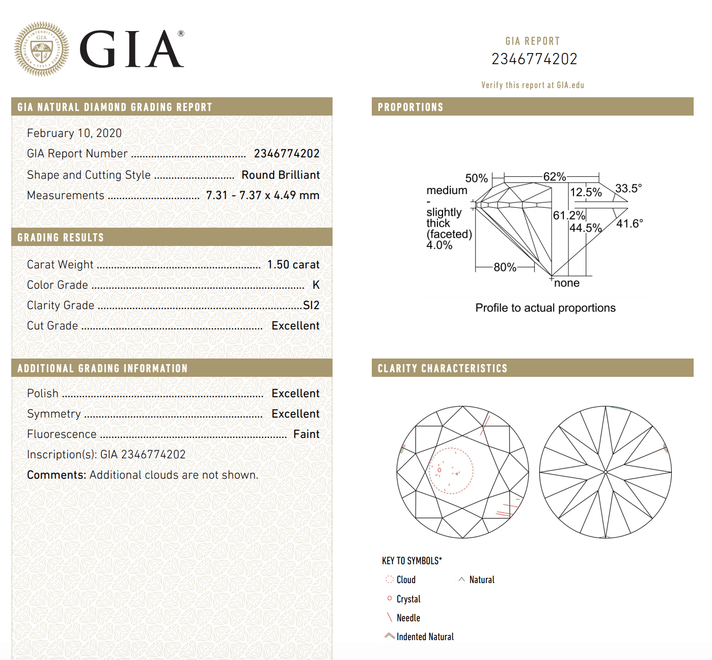 gia report