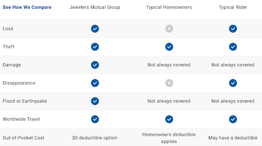 insure your ring insure your ring