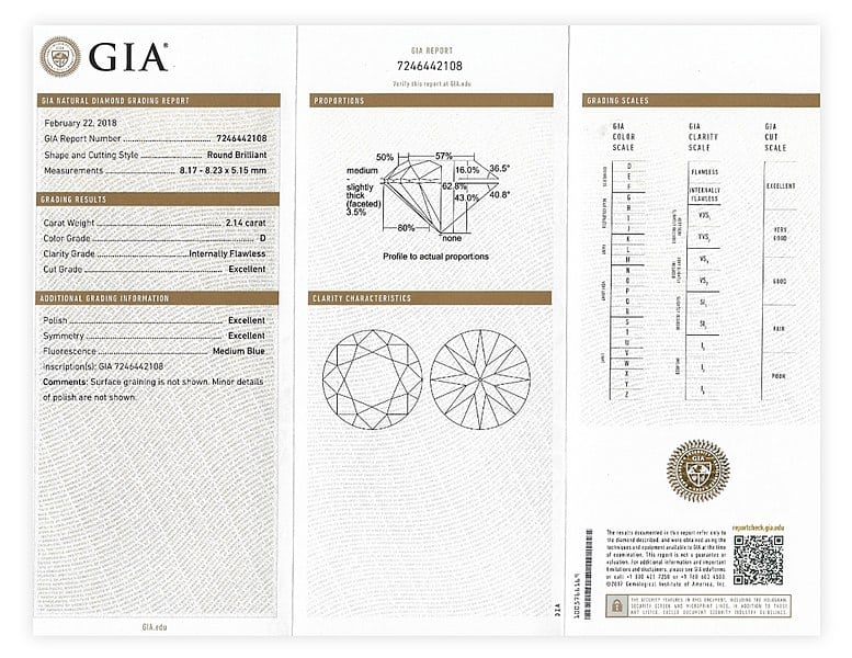 gia cert report