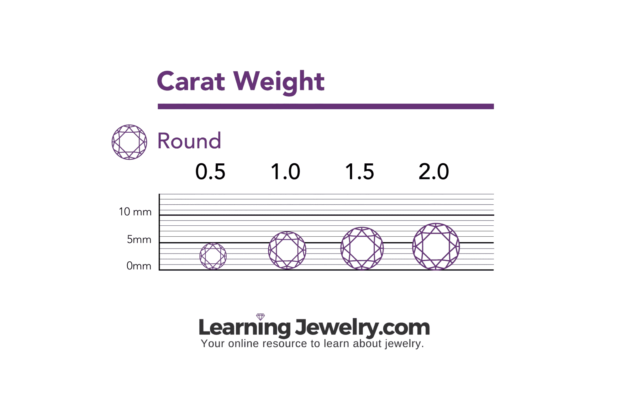 roundcaratweight carat weight