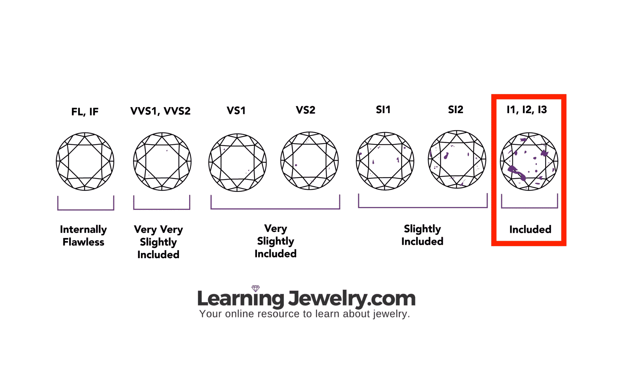 ljclarityscale I diamond copy
