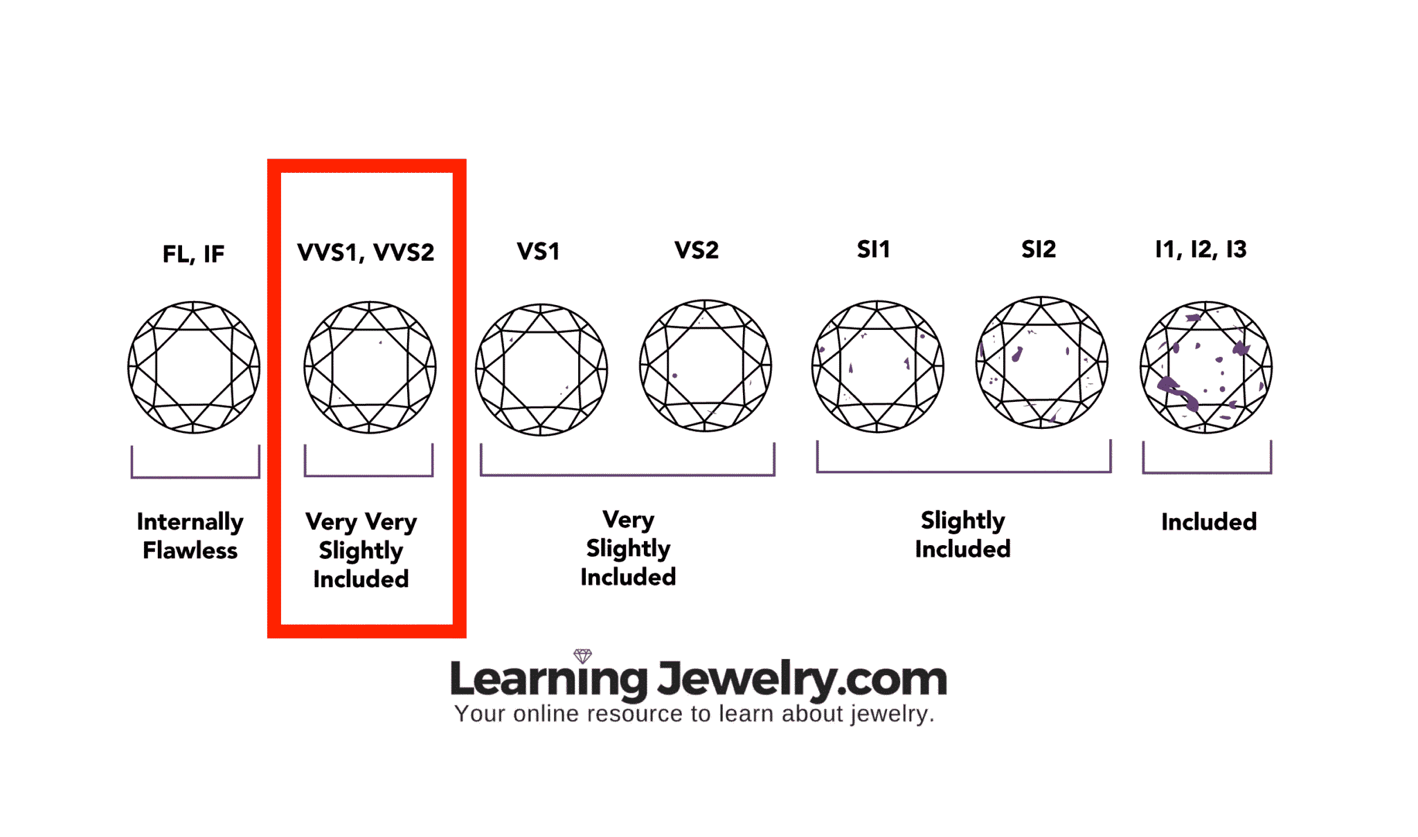learning jewelry diamond clarity scale