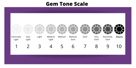Gem Tone Scale Gem Tone Scale