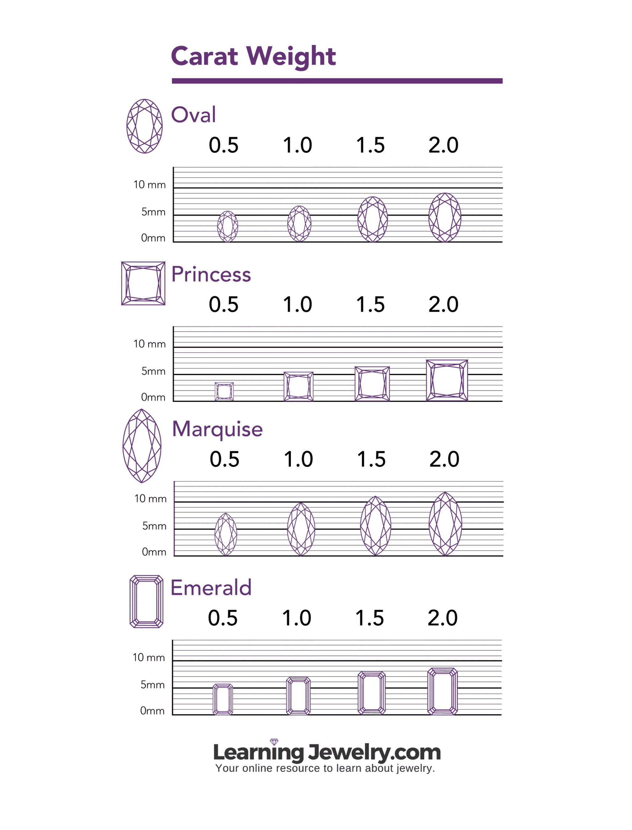 popular carat weight sizes marquise shape