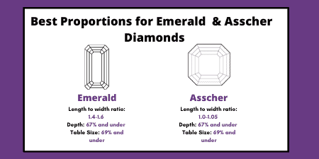 emeraldandasscherproportions