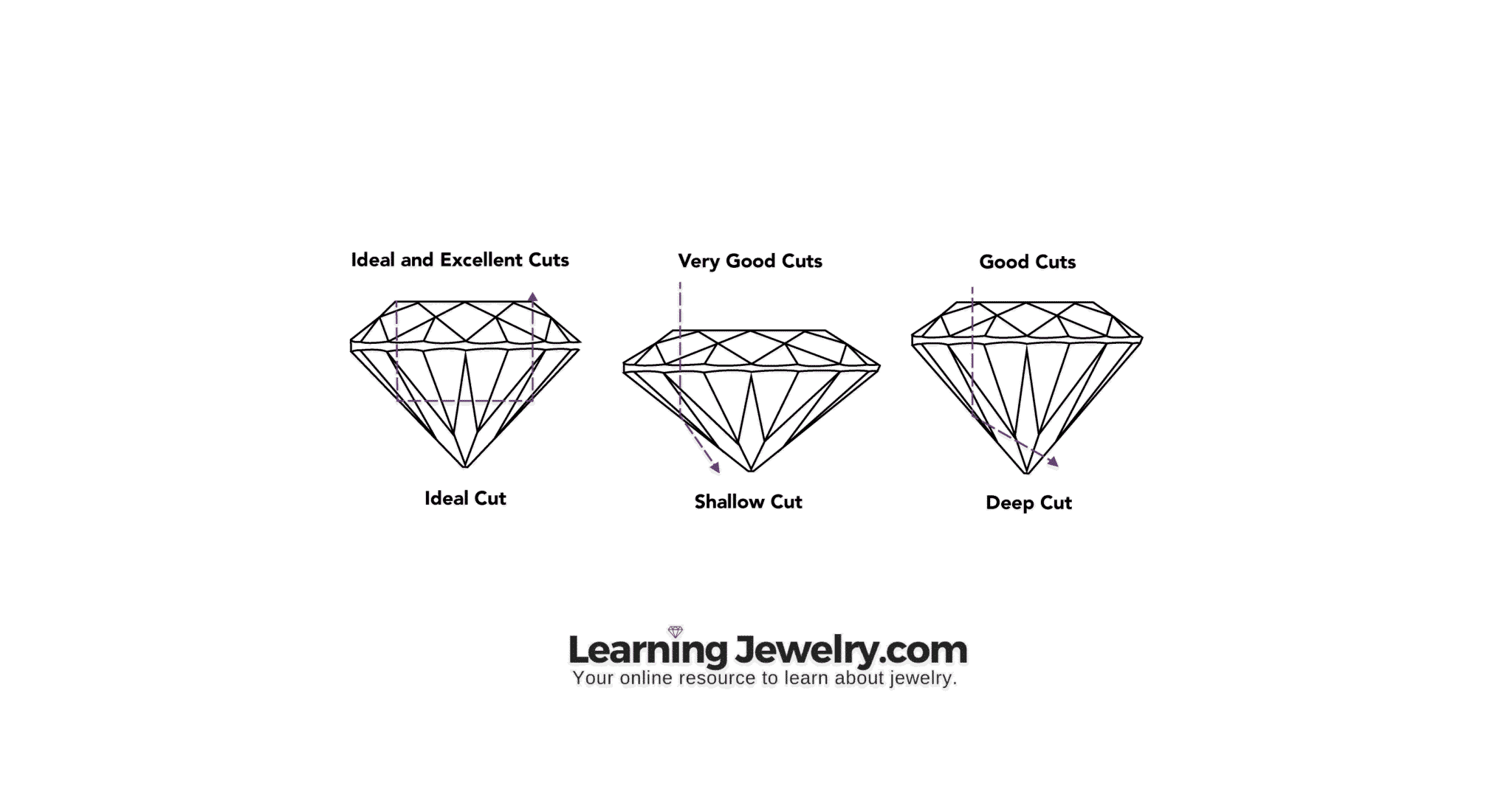 LJ's best cut grades