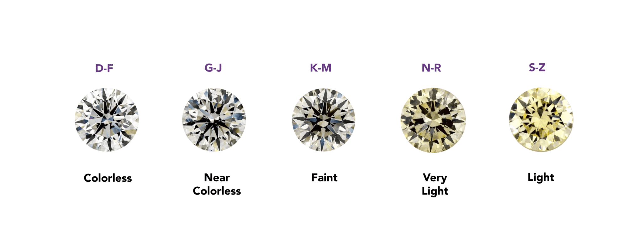 Diamond Color Scale