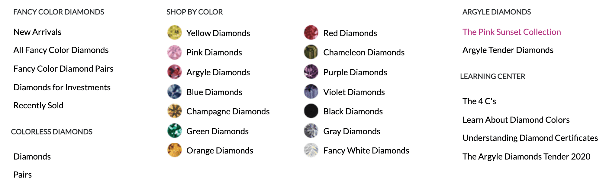 Diamond color categories