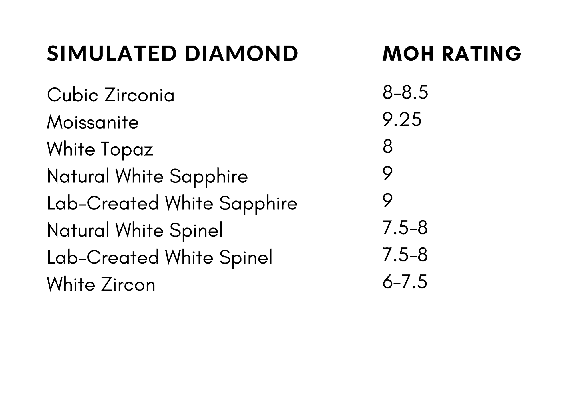 Simulated diamond hardness