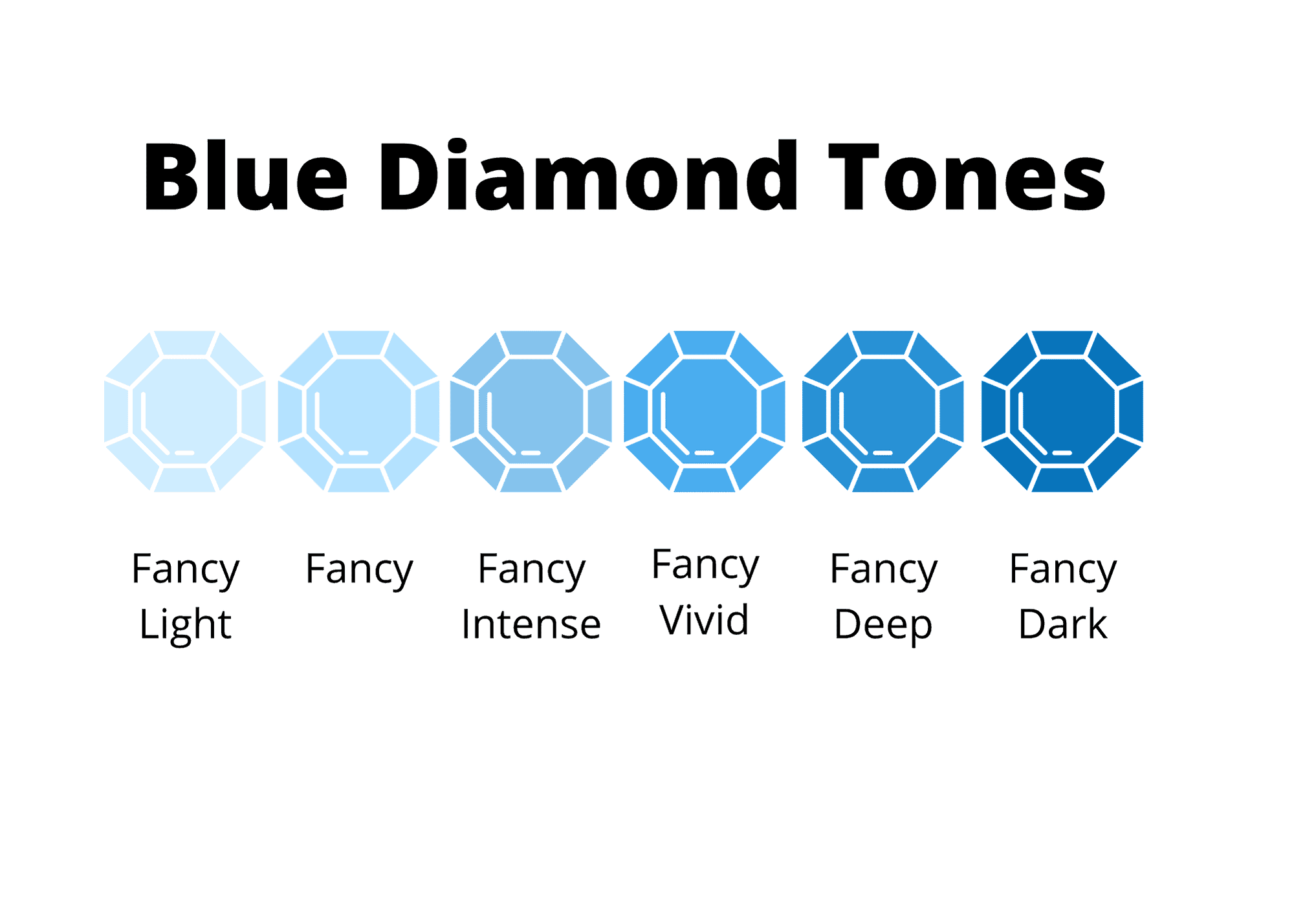 blue diamond tones
