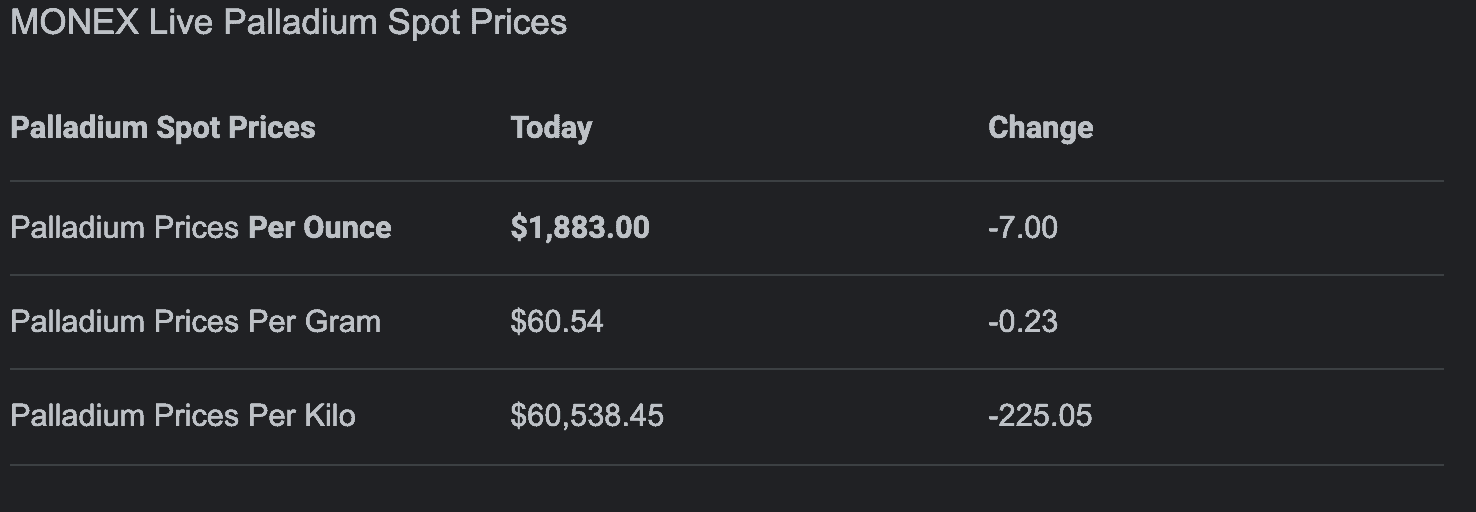 palladium price