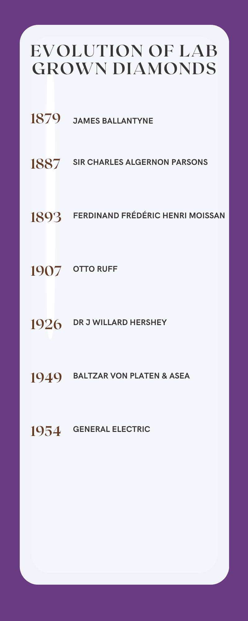 evolutionoflabdiamonds