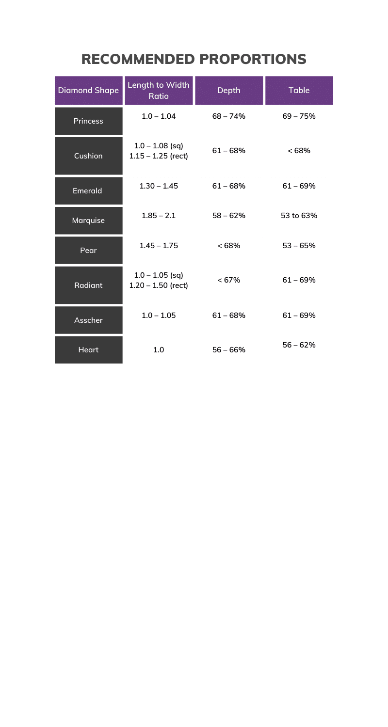 Recommended Stud Proportions for Each Diamond Shape