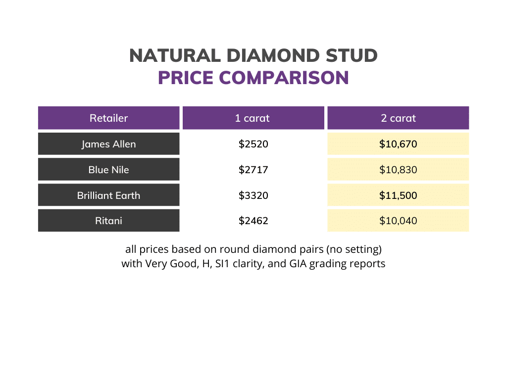 diamond stud price comparison