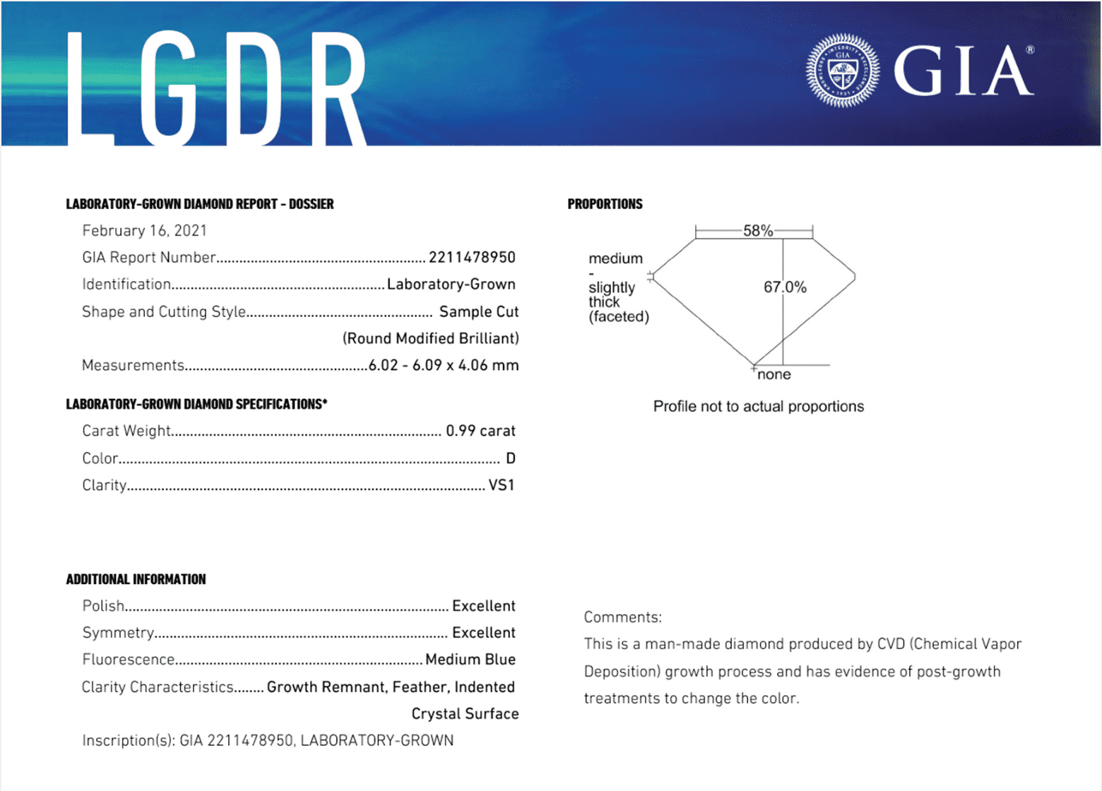 GIA Lab DIamond Dossier