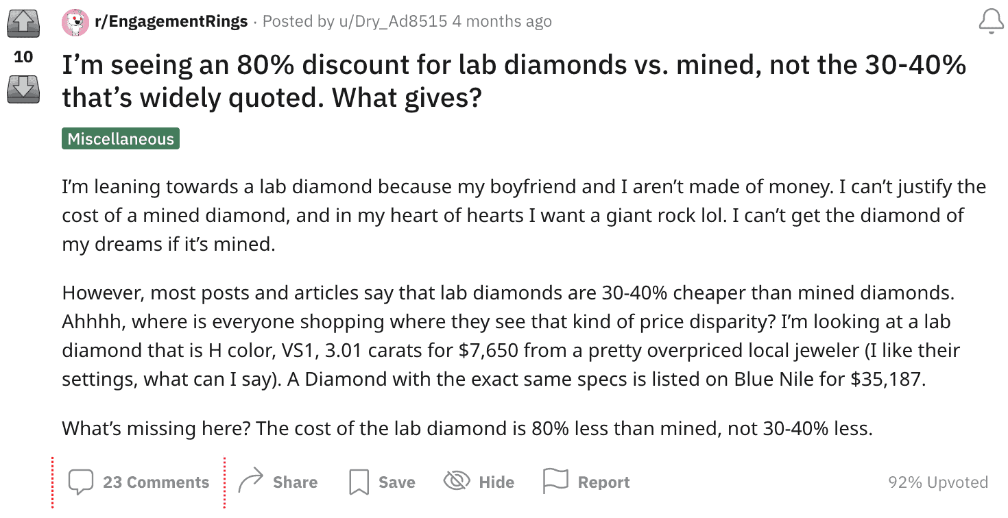 Reddit lab diamonds post 2022