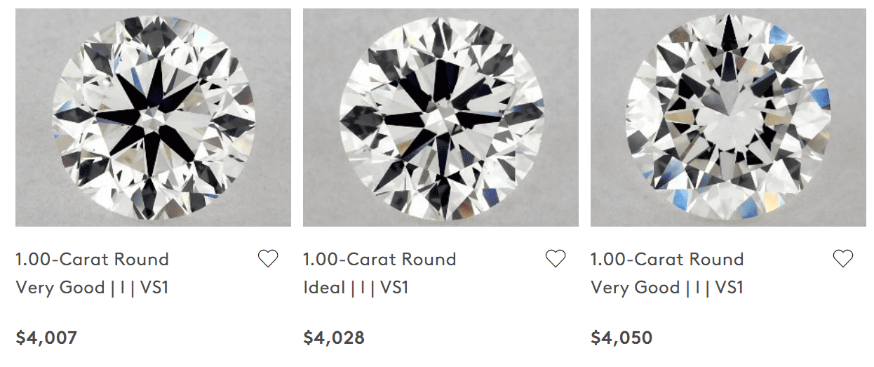 i diamond prices