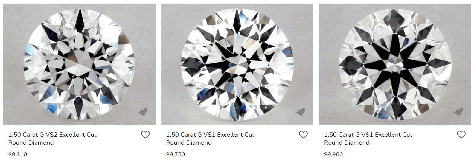 Prices - Faint Fluorescence 1.5 ct G VS2