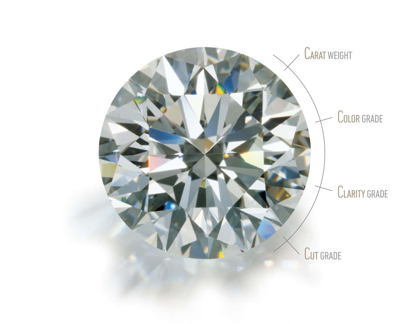 GIA the 4 Cs of Diamond Quality