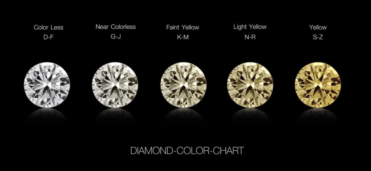 Diamond Color Scale Chart Colorless to Yellow
