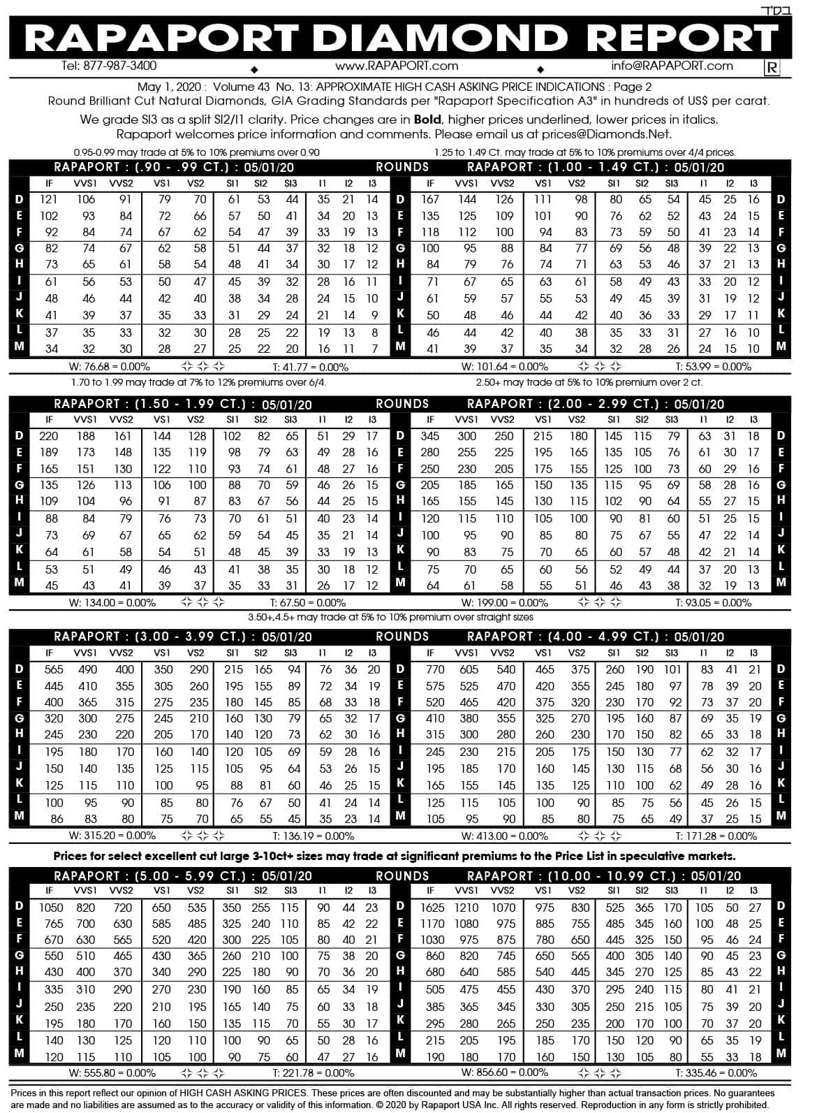 Rapaport Price Lists - Round