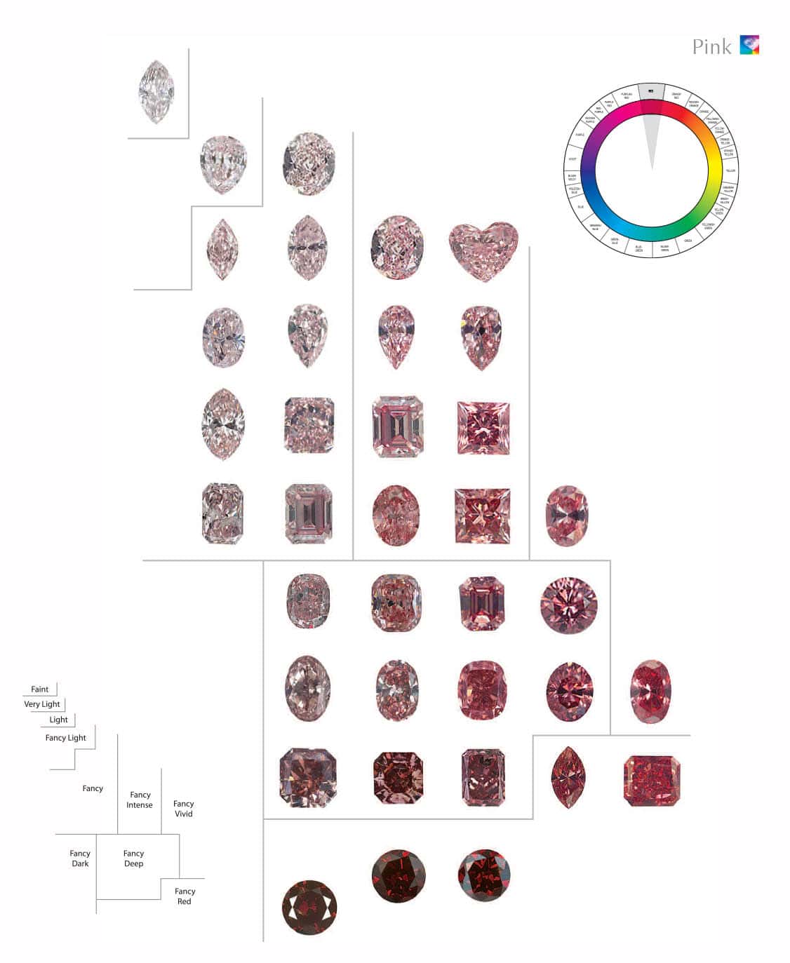 GIA Colored Diamonds Color Reference Charts